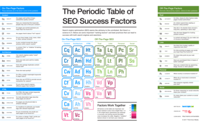 SEO is Always Changing:Are you in the know?