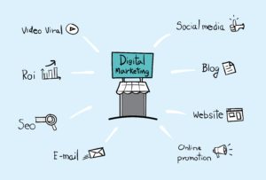 denver seo and digital marketing tips